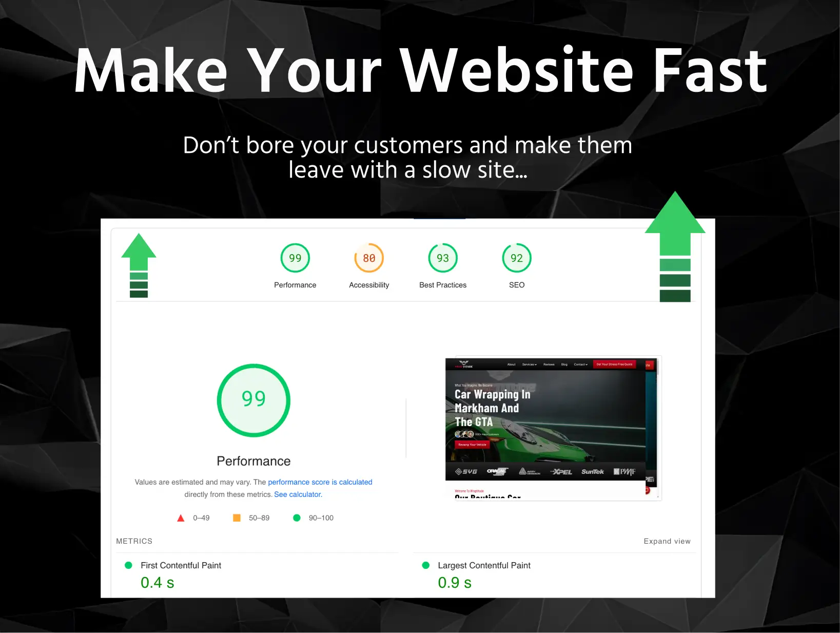 Making the Wraptitude website fast